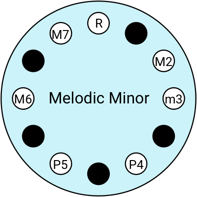 Melodic minor